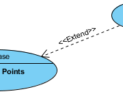 Selecting an recent Cores Gnu establish, termination inside 