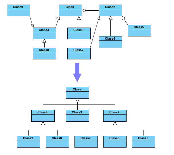 Diagram Layout - Visual Modeling
