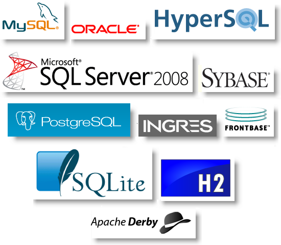 Supported Database