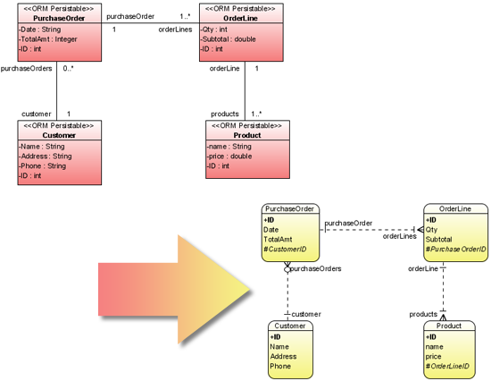 ER Diagram and Class Diagram Synchronization Sample