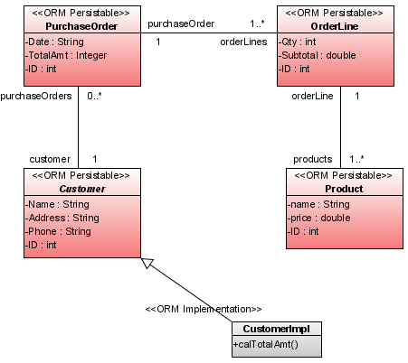 ORM Implementation Class Sample