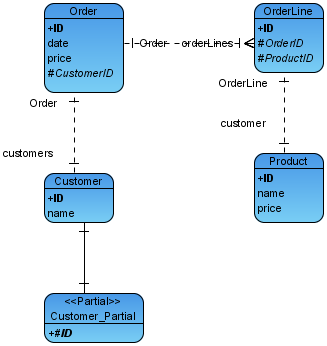 Partial Table Sample