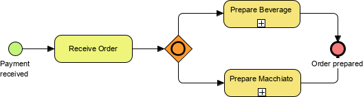 inclusive gateway example