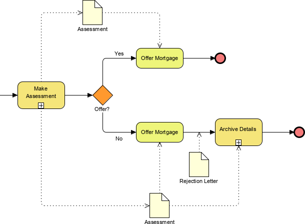 BPMN data object example