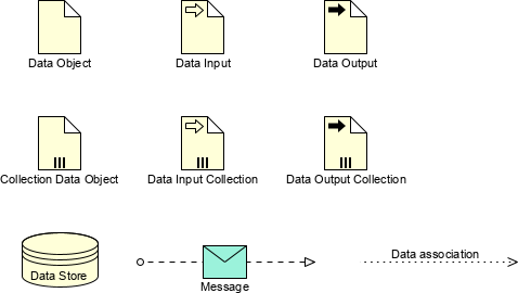 BPMN data objects