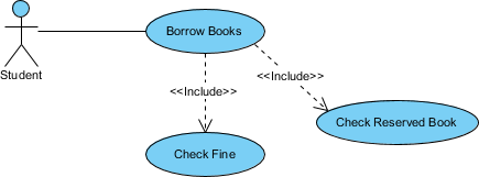 Use Case Diagram notation: Include