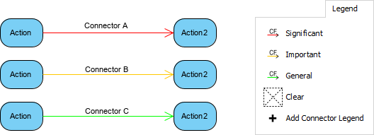 many formatting options