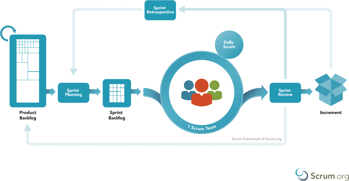 scrum framework