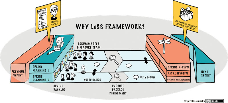 LeSS Framework