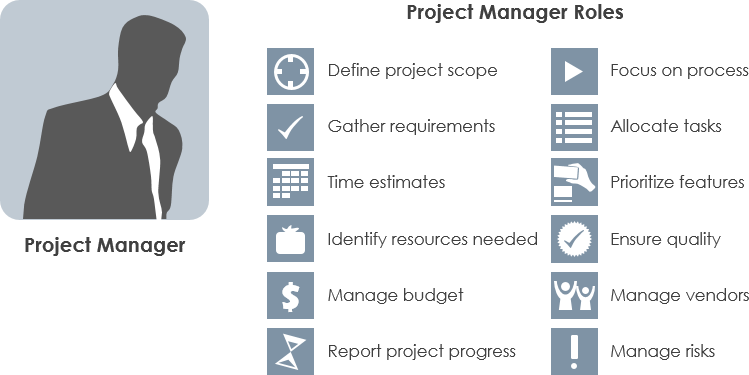 Scrum Product Owner: Die Rolle und Verantwortlichkeiten