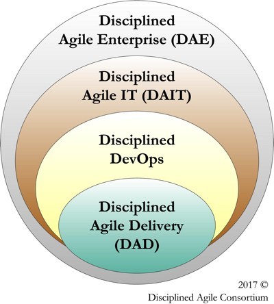 Disciplined Agile