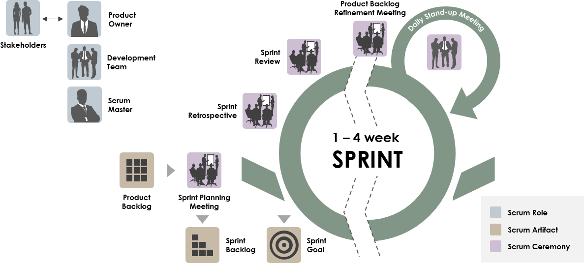 Scrum Sprint Cycle in 8 Steps