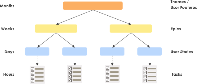 Product Backlog Structure