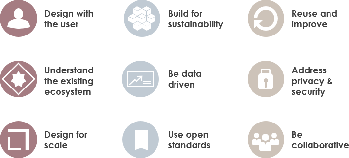 Agile Manifesto Principles