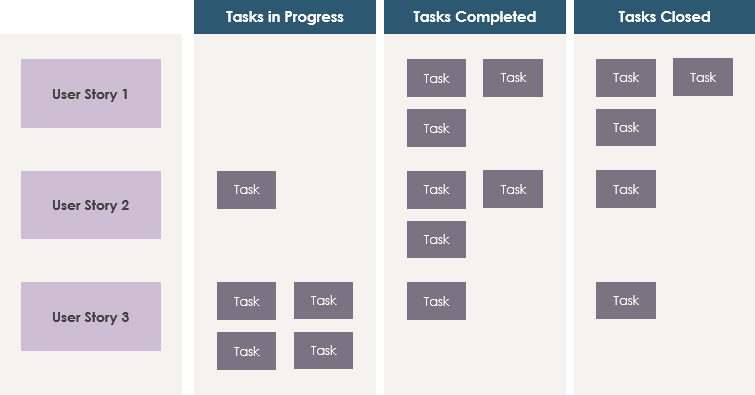 Sprint Backlog