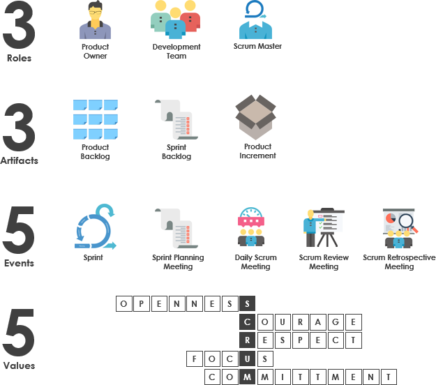 Cómo Scrum: una guía práctica