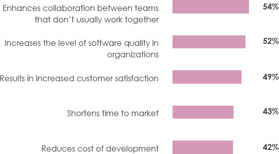 Key reasons for agile adoption