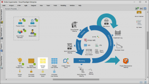 Epics Engineering Process 如何管理 Epics