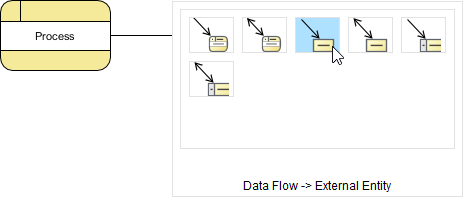 Create data flow diagram with Resource Catalog