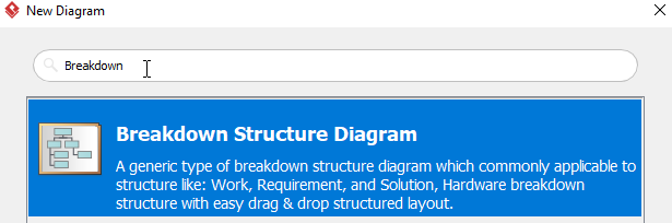 Select Breakdown Structure Diagram