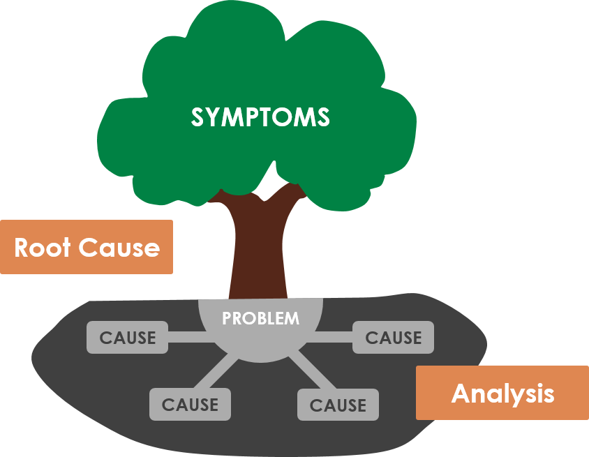 problem solving and root cause analysis
