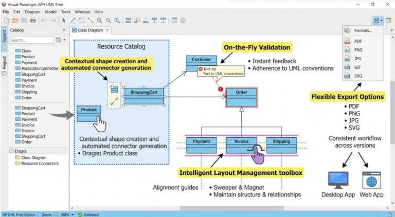 A Comprehensive Case Study of Visual Paradigm’s Free UML Modeling Tiers ...