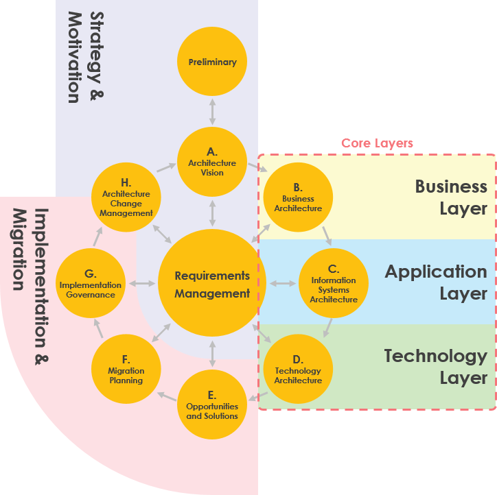A Comprehensive Case Study on AI-Powered ArchiMate Modeling for Enterprise Architecture Transformation