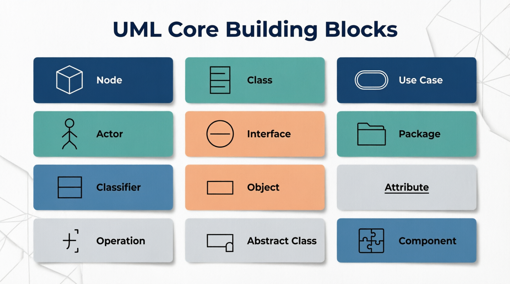 A Comprehensive Guide to UML Core Building Blocks