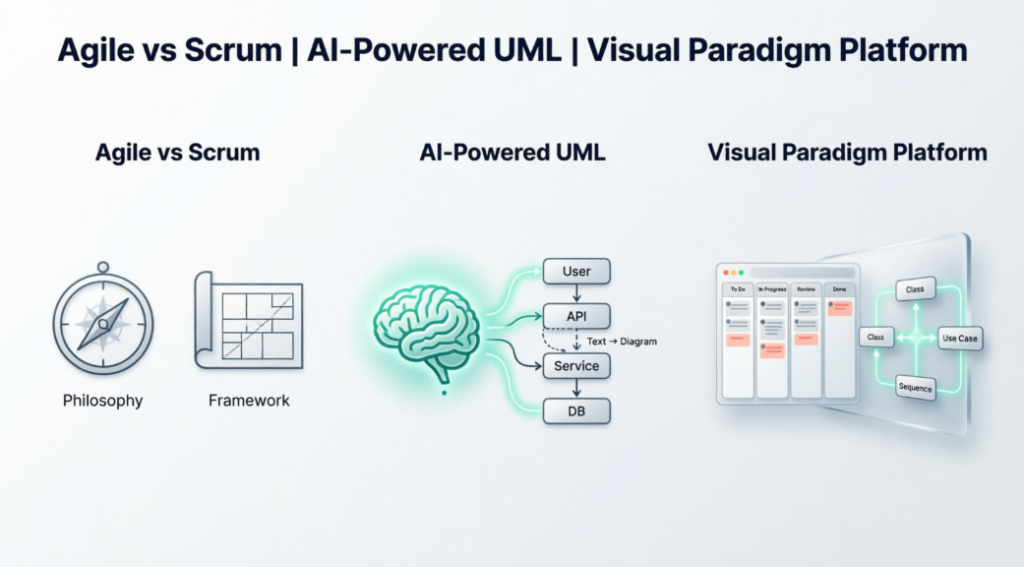 Agile Architecture Evolved: Supercharging UML Modeling with AI and Visual Paradigm