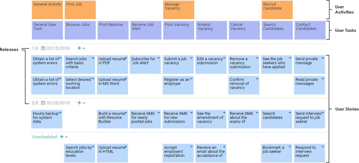 How to Manage User Stories with Story Map?