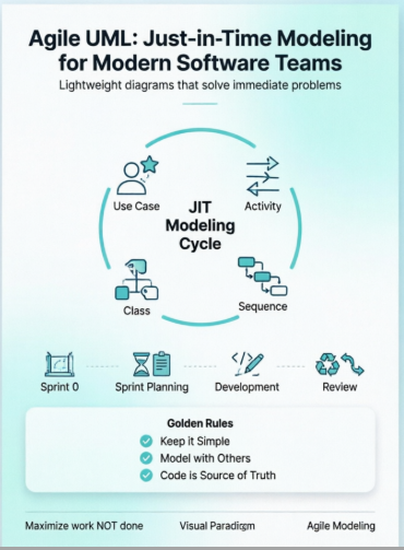 Agile UML in Practice: A Case Study on AI Powered Just-in-Time Modeling for Modern Software Teams