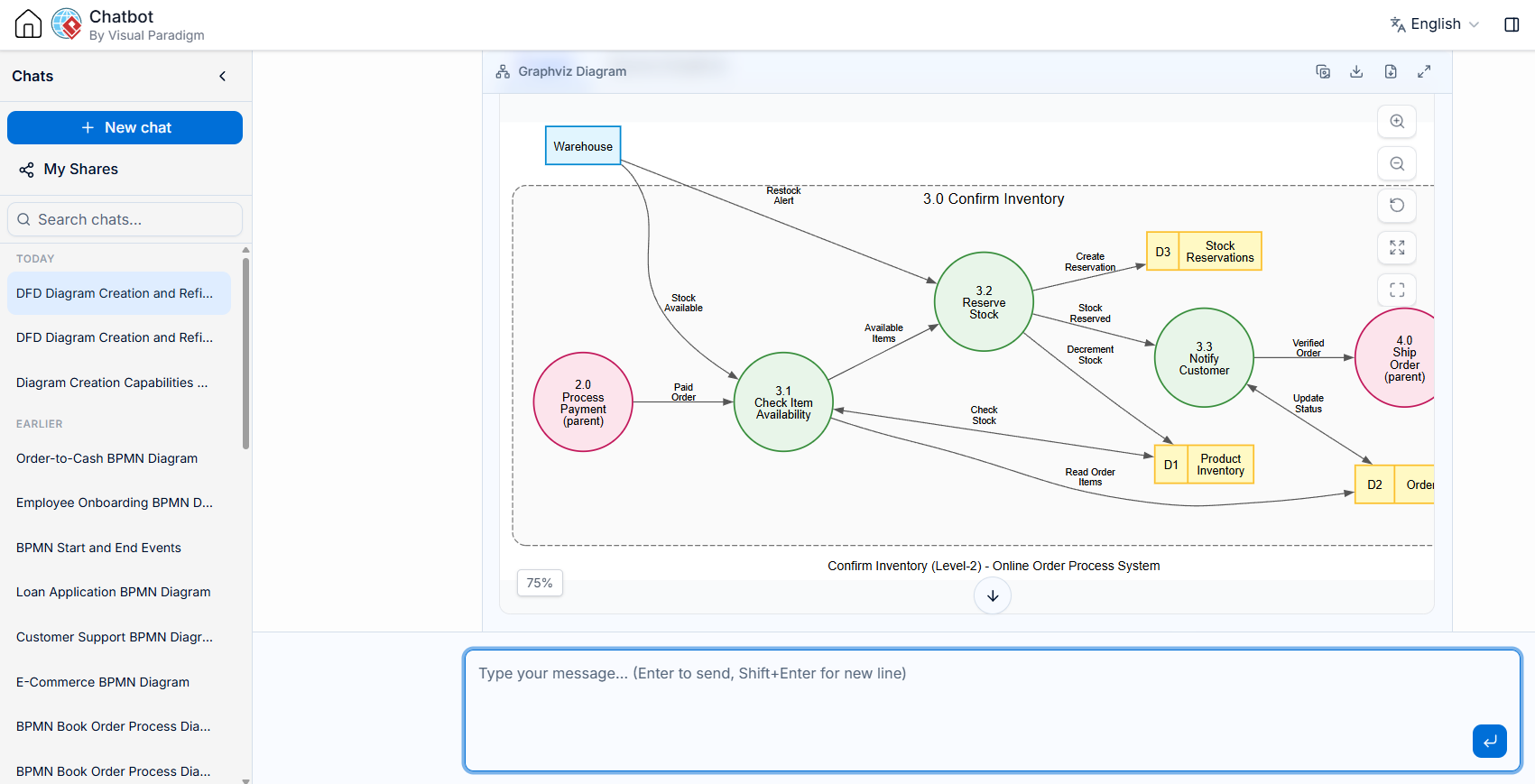 DFD Top-Down Decomposition Process - What’s Inside "Confirm Inventory" at Level 2?