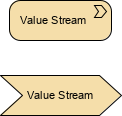 ArchiMate symbol value stream