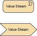  ArchiMate symbol value stream