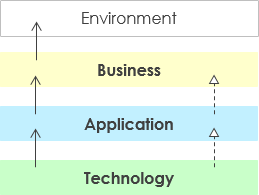 What is ArchiMate?