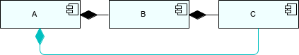 ArchiMate derivation of relationships