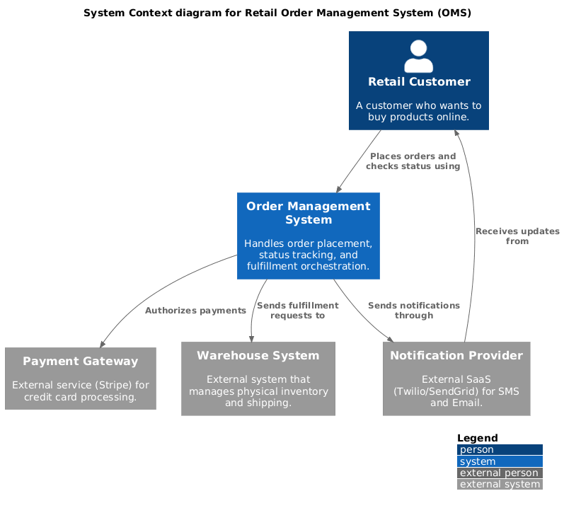 PlantUML Diagram