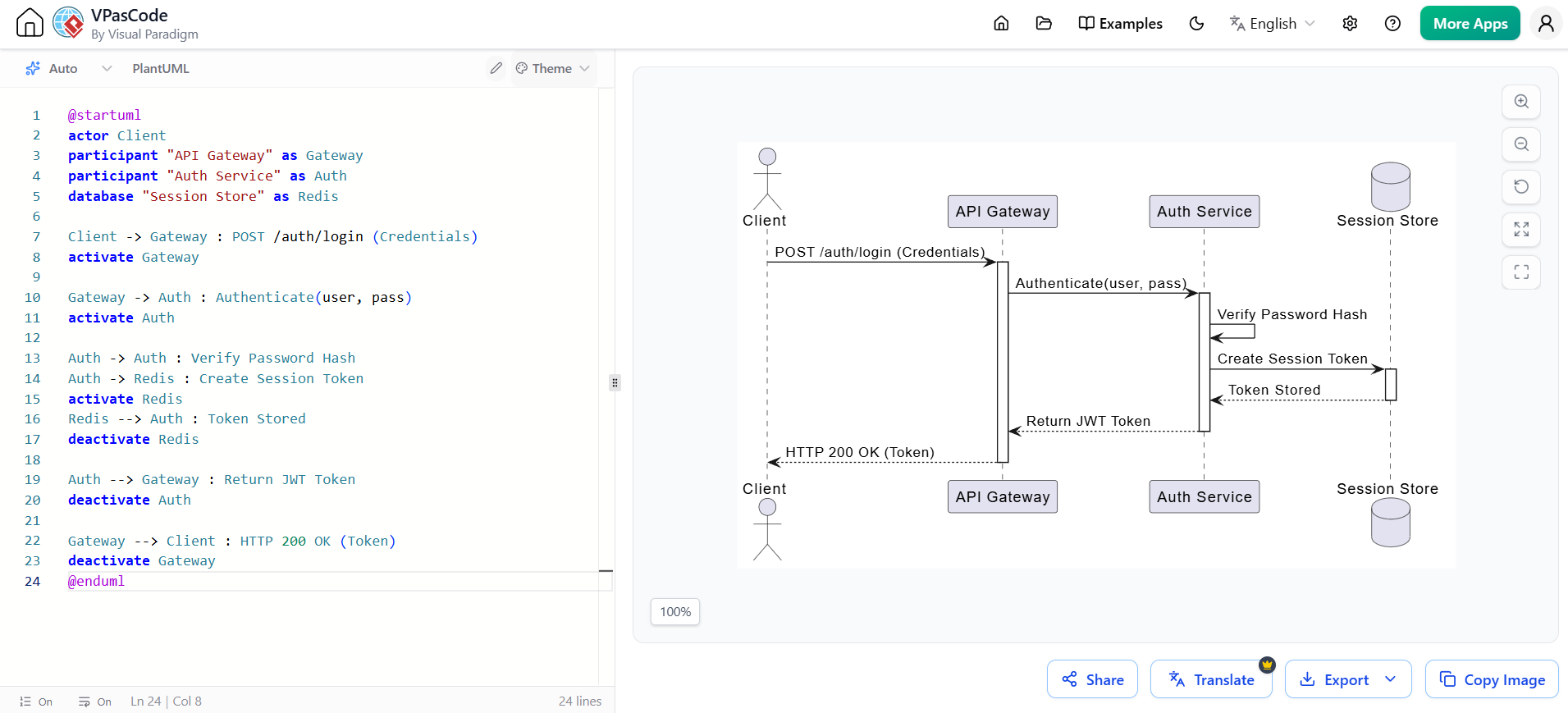VPasCdoe: Diagram as Code for the User Authentication Flow (Sequence Level)