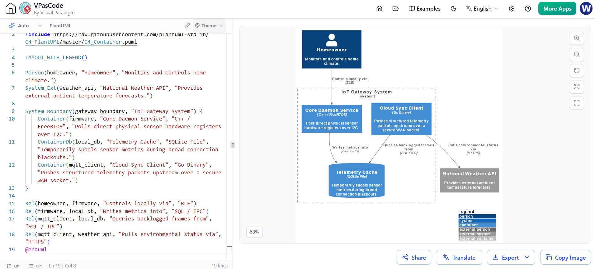 C4 as Code: Level 2: Container Diagram by VPasCode Editor