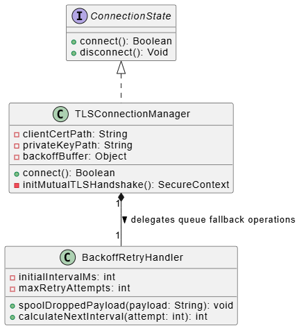C4 as Code: Level 3: Component Diagram by VPasCode Editor