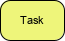 BPMN symbol - Task