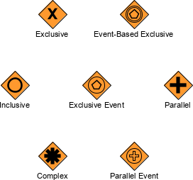 gateway types