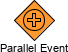 Parallel event based gateway