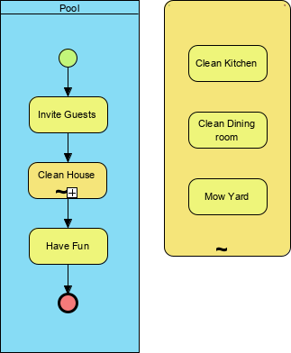 BPMN Ad-hoc example