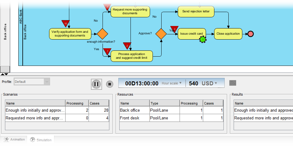 BPMN process simulation