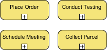 BPMN Sub-processes