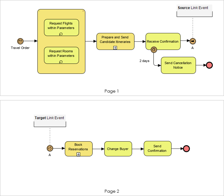 Managing and Partitioning Large BPMN Diagrams - Go UML Русский