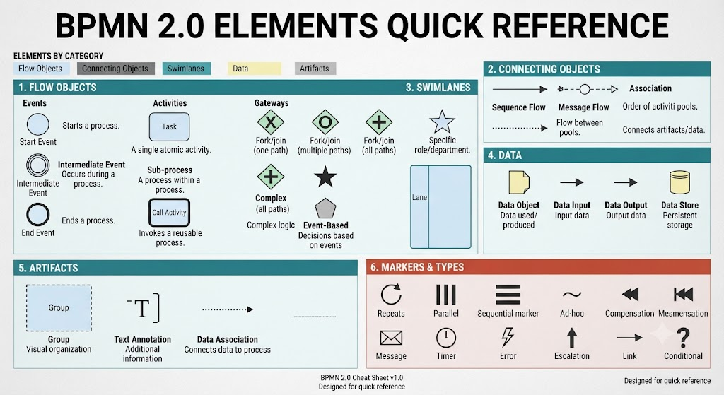 BPMN 2.0 Elements Quick Reference