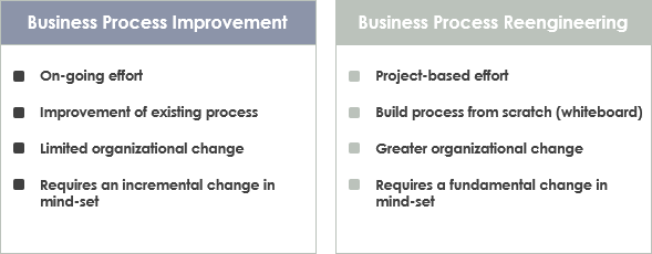 BPI vs BPR