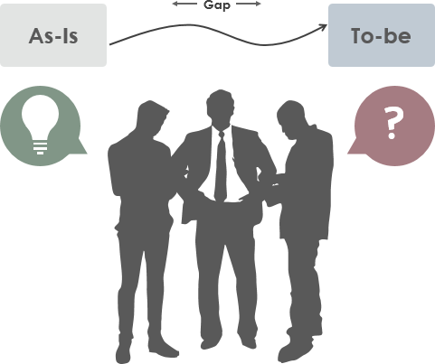 Business Process Improvement